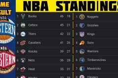 曾凡博加盟NBA篮网队签约Exhibit 10合同，开启CBA球员新篇章